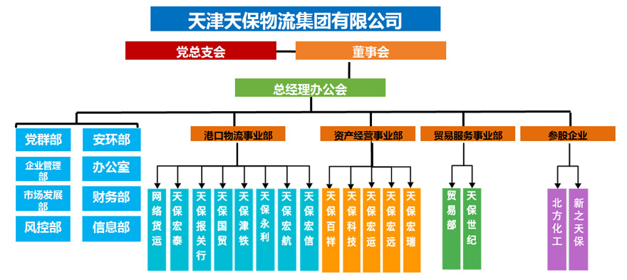 太阳集团tyc539物流组织架构图.jpg